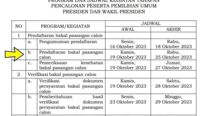 KPU RI Rilis Jadwal Pendaftaran Calon Presiden dan Wakil Presiden untuk Pilpres 2024