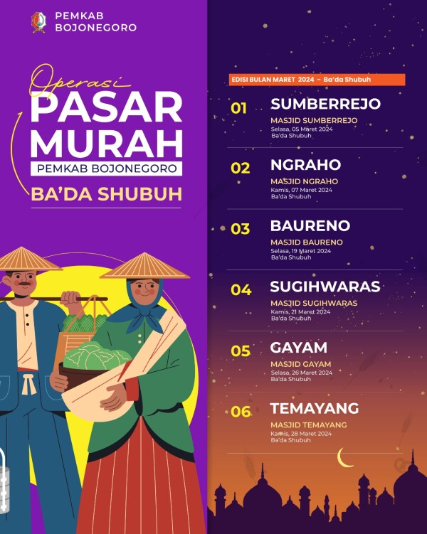Pemkab Bojonegoro Gelar Operasi Pasar Murah Ba’da Subuh, Tiap Titik Disiapkan 2 Ton Beras