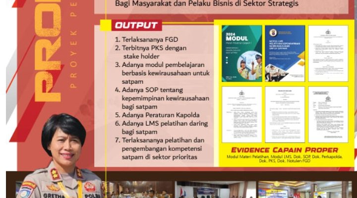 Ditbinmas Polda Kalteng Luncurkan Strategi Inovatif Peningkatan Kualitas Satpam Melalui Kepemimpinan Kewirausahaan