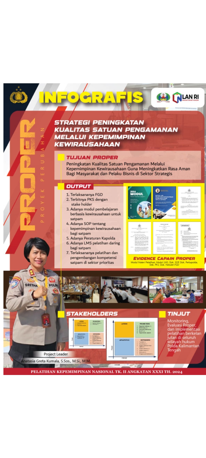 Ditbinmas Polda Kalteng Luncurkan Strategi Inovatif Peningkatan Kualitas Satpam Melalui Kepemimpinan Kewirausahaan