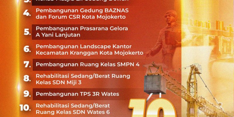 Tahun 2025, Pemkot Mojokerto Rencanakan 10 Proyek Strategis