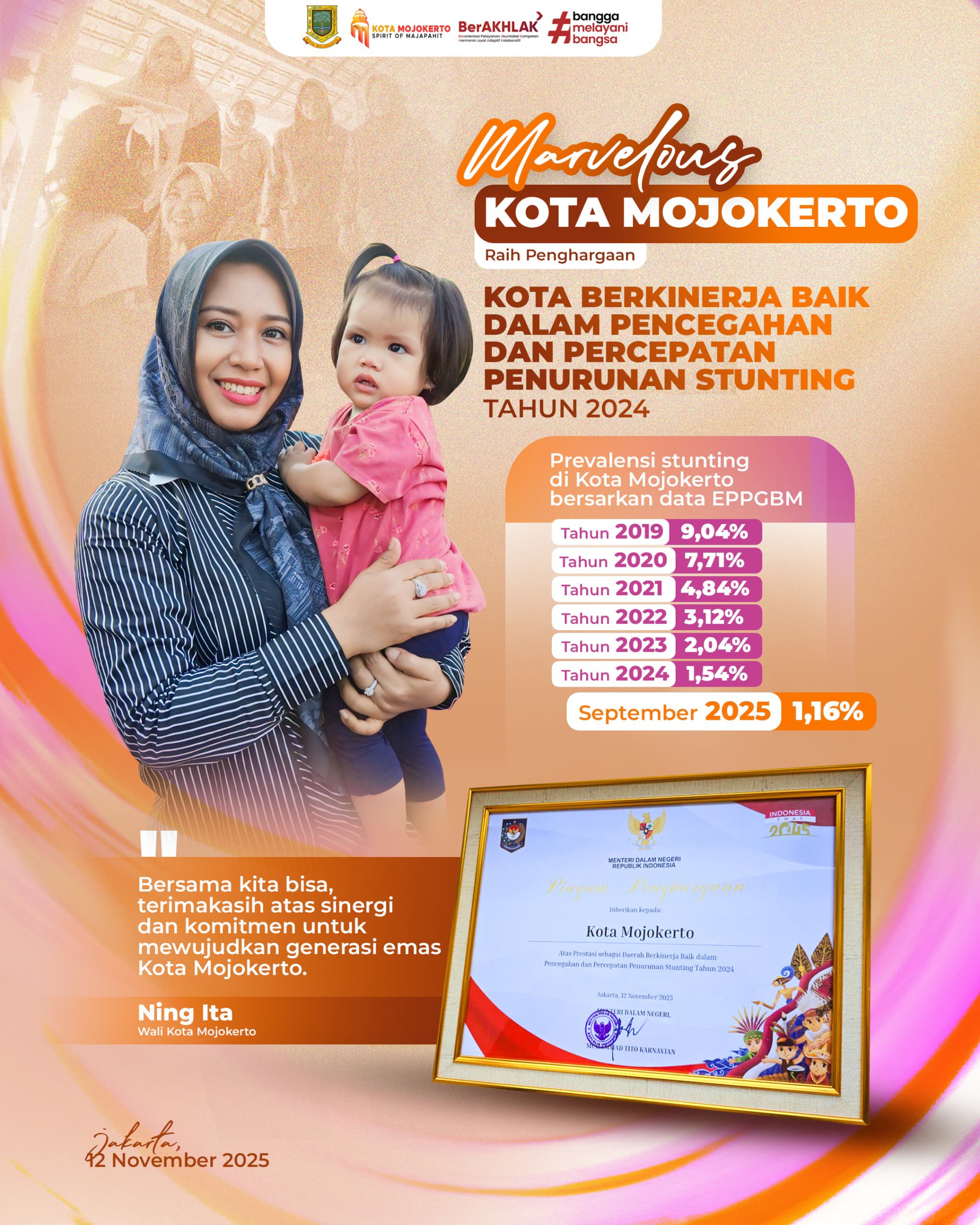 Sukses Atasi Stunting, Kota Mojokerto Terima Dana Insentif Fiskal Rp 6 Miliar dari Kemenkeu