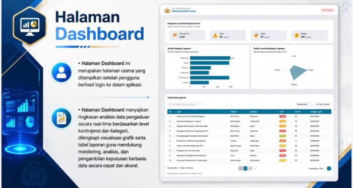 Polri Kembangkan Aplikasi Pengelolaan Kontinjensi Pengaduan Masyarakat Berbasis Realtime dan Quick Response